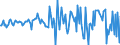 Indicator: Housing Inventory: Median: Listing Price per Square Feet Month-Over-Month in Carteret County, NC