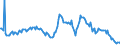 Indicator: Housing Inventory: Median: Listing Price Year-Over-Year in Carteret County, NC