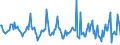 Indicator: Housing Inventory: Median: Home Size in Square Feet Month-Over-Month in Carteret County, NC
