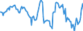 Indicator: Housing Inventory: Median: Home Size in Square Feet Year-Over-Year in Carteret County, NC