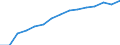 Indicator: Population Estimate,: by Sex, Total Population (5-year estimate) in Caswell County, NC