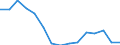 Indicator: Population Estimate,: Total, Not Hispanic or Latino, American Indian and Alaska Native Alone (5-year estimate) in Caswell County, NC