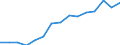 Indicator: Population Estimate,: Total, Not Hispanic or Latino, Asian Alone (5-year estimate) in Caswell County, NC