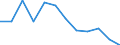 Indicator: Population Estimate,: Migration Flow (5-year estimate) for Caswell County, NC (DISCONTINUED)