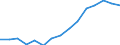 Indicator: Population Estimate,: Over Who Have Completed an Associate's Degree or Higher (5-year estimate) in Caswell County, NC