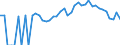 Indicator: 90% Confidence Interval: Lower Bound of Estimate of Related Children Age 5-17 in Families in Poverty for Caswell County, NC