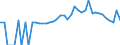 Indicator: 90% Confidence Interval: Lower Bound of Estimate of People of All Ages in Poverty for Caswell County, NC