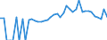 Indicator: 90% Confidence Interval: Lower Bound of Estimate of Percent of People of All Ages in Poverty for Caswell County, NC