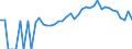 Indicator: 90% Confidence Interval: Lower Bound of Estimate of Percent of People Age 0-17 in Poverty for Caswell County, NC