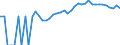 Indicator: 90% Confidence Interval: Upper Bound of Estimate of Percent of People Age 0-17 in Poverty for Caswell County, NC