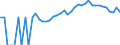 Indicator: Estimated Percent of: People Age 0-17 in Poverty for Caswell County, NC