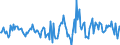 Indicator: Housing Inventory: Active Listing Count: Month-Over-Month in Catawba County, NC