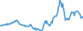 Indicator: Housing Inventory: Active Listing Count: Year-Over-Year in Catawba County, NC