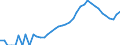 Indicator: Housing Inventory: Active Listing Count: nty, NC