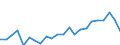 Indicator: Housing Inventory: Active Listing Count: , NC