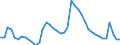 Indicator: Housing Inventory: Active Listing Count: 