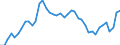 Indicator: Housing Inventory: Active Listing Count: NC