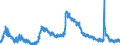 Indicator: Housing Inventory: Active Listing Count: 