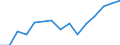 Indicator: Housing Inventory: Active Listing Count: as a Percentage of Households with Children (5-year estimate) in Catawba County, NC