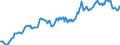 Indicator: Housing Inventory: Average Listing Price: in Catawba County, NC