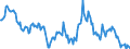 Indicator: Housing Inventory: Average Listing Price: Year-Over-Year in Catawba County, NC