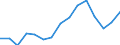 Indicator: Population Estimate,: Total, Not Hispanic or Latino, Some Other Race Alone (5-year estimate) in Catawba County, NC