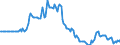 Indicator: Market Hotness:: Listing Views per Property in Catawba County, NC