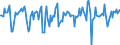 Indicator: Market Hotness:: Median Days on Market Versus the United States in Catawba County, NC