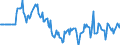 Indicator: Market Hotness:: Median Days on Market Versus the United States in Catawba County, NC