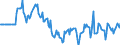 Indicator: Market Hotness:: Median Days on Market Day in Catawba County, NC