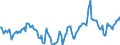 Indicator: Market Hotness:: Median Days on Market Day in Catawba County, NC
