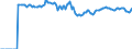 Indicator: Market Hotness:: Median Listing Price Versus the United States in Catawba County, NC