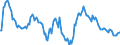 Indicator: Market Hotness:: Nielsen Household Rank in Catawba County, NC