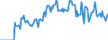 Indicator: Market Hotness:: Supply Score in Catawba County, NC