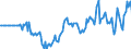 Indicator: Market Hotness: Hotness Rank in Catawba County, NC: 