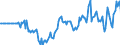 Indicator: Market Hotness: Hotness: Market Hotness: Hotness: Score in Catawba County, NC