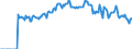 Indicator: Market Hotness: Hotness: Market Hotness: Hotness: Score in Catawba County, NC