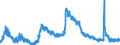 Indicator: Unemployed Persons in Catawba County, NC: 