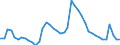 Indicator: Unemployed Persons in Catawba County, NC: 