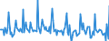 Indicator: Market Hotness: Page View Count per Property: in Catawba County, NC