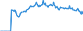 Indicator: Market Hotness: Page View Count per Property: Versus the United States in Catawba County, NC