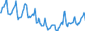 Indicator: Housing Inventory: Median Days on Market: in Catawba County, NC