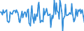 Indicator: Housing Inventory: Median Days on Market: Month-Over-Month in Catawba County, NC