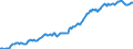 Indicator: Housing Inventory: Median: Listing Price per Square Feet in Catawba County, NC