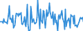 Indicator: Housing Inventory: Median: Listing Price per Square Feet Month-Over-Month in Catawba County, NC