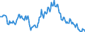 Indicator: Housing Inventory: Median: Listing Price per Square Feet Year-Over-Year in Catawba County, NC