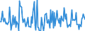 Indicator: Housing Inventory: Median: Home Size in Square Feet Month-Over-Month in Catawba County, NC