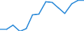 Indicator: Housing Inventory: Active Listing Count: 