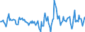 Indicator: Housing Inventory: Active Listing Count: Month-Over-Month in Chatham County, NC