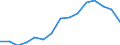 Indicator: Housing Inventory: Active Listing Count: estimate) in Chatham County, NC